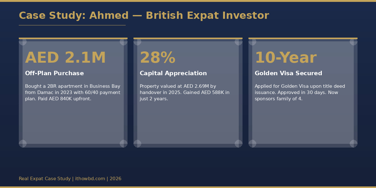 Real expat case study of Golden Visa property investment in Dubai