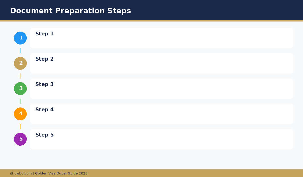 Step by step document preparation process for Golden Visa application