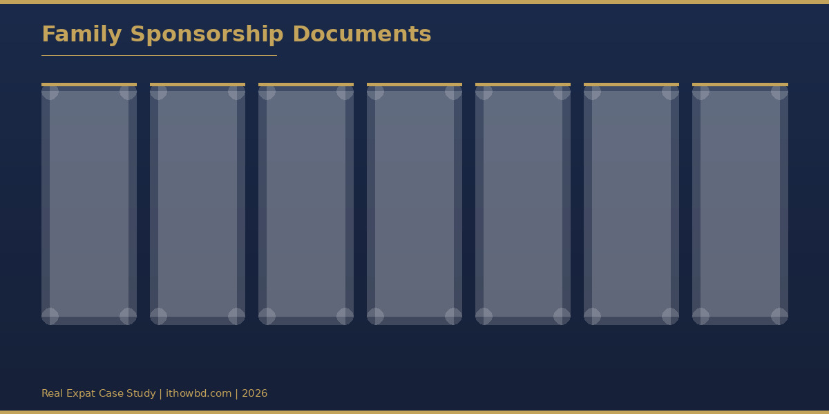 Family sponsorship document requirements for Golden Visa Dubai